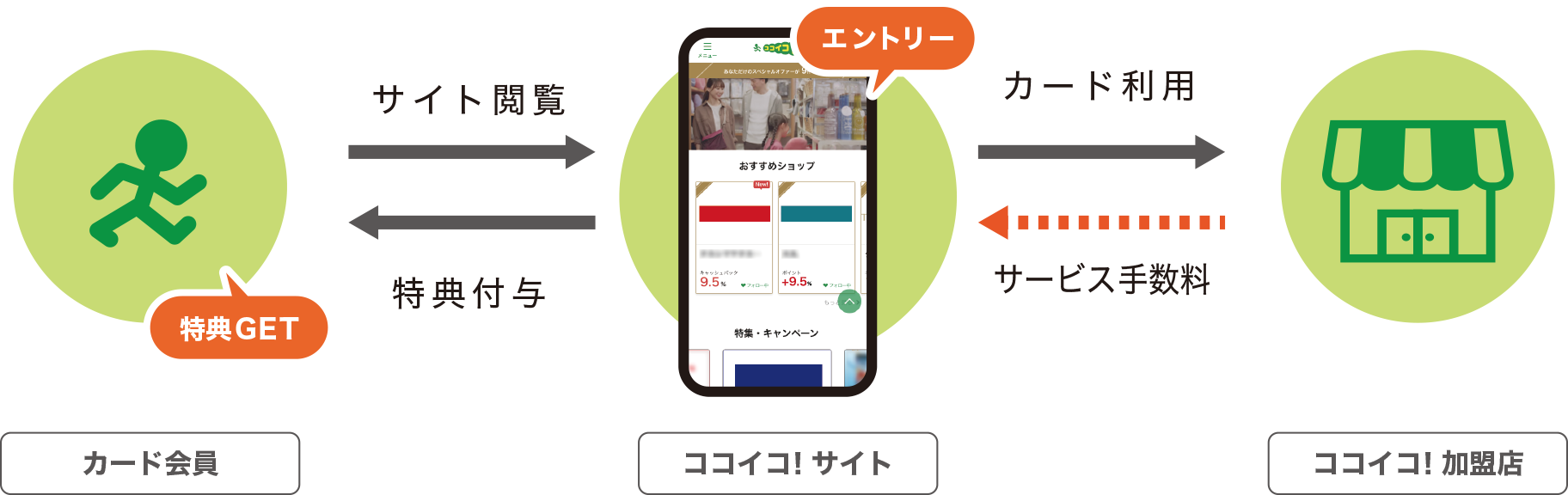 サービスイメージ